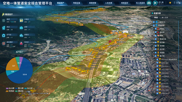 资产管理与巡检