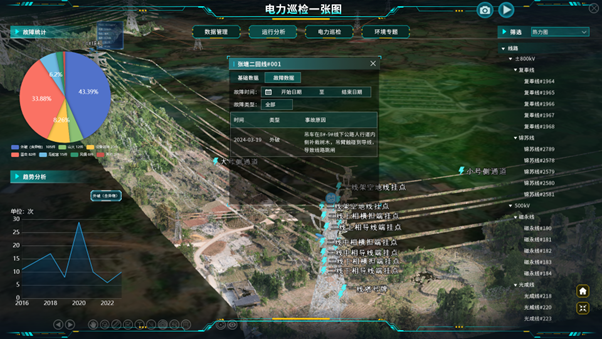 资产管理与巡检